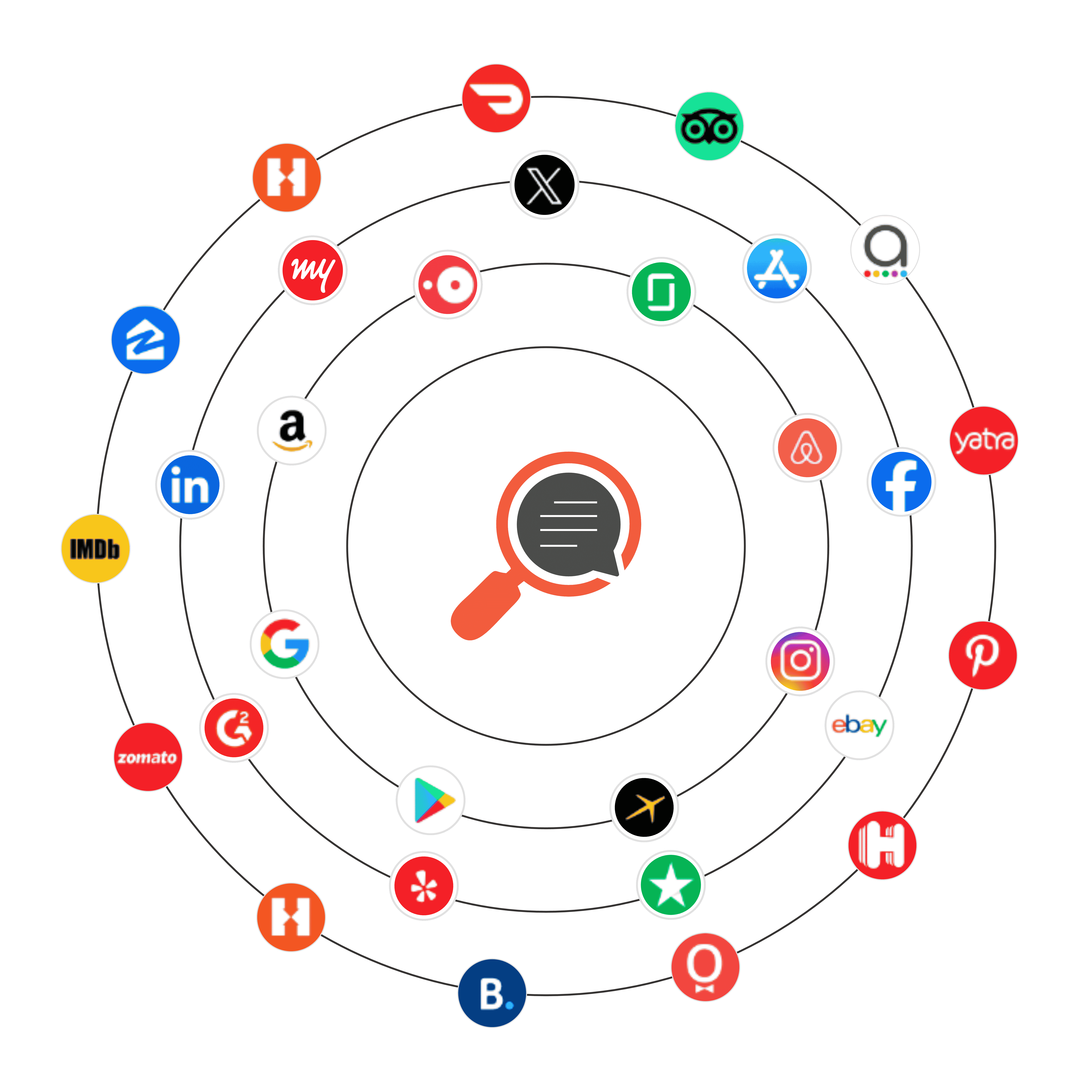 WowReviews: Simplify Online Review Management Today